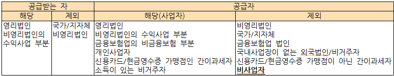 증명서류 수취 의무가 없습니다.