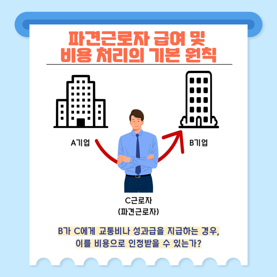 1. 파견근로자 급여 및 비용 처리의 기본 원칙