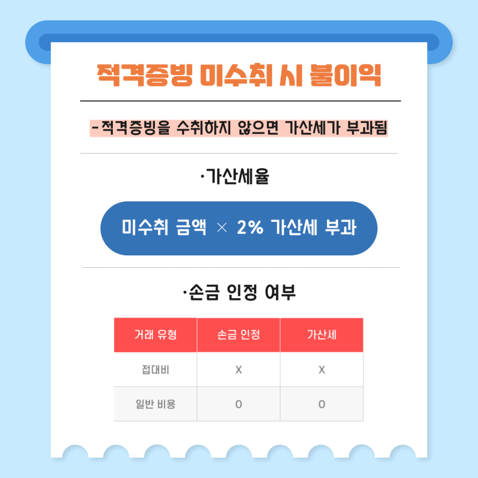3. 적격증빙 미수취 시 불이익 ⚠