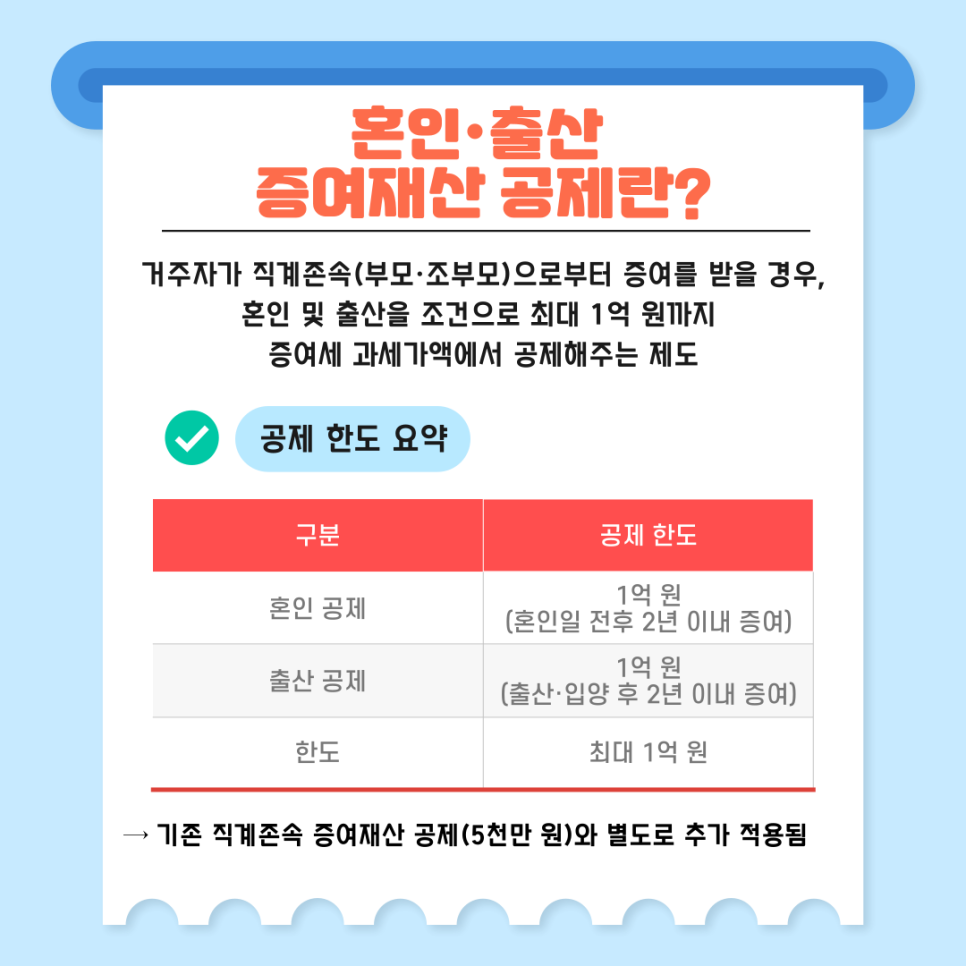 1. 혼인·출산 증여재산 공제란? 📌