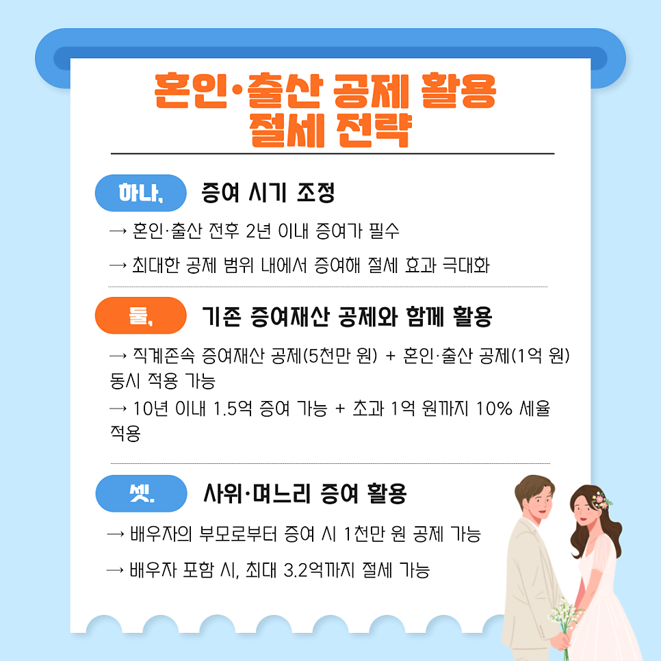 4. 혼인·출산 공제 활용 증여 💰