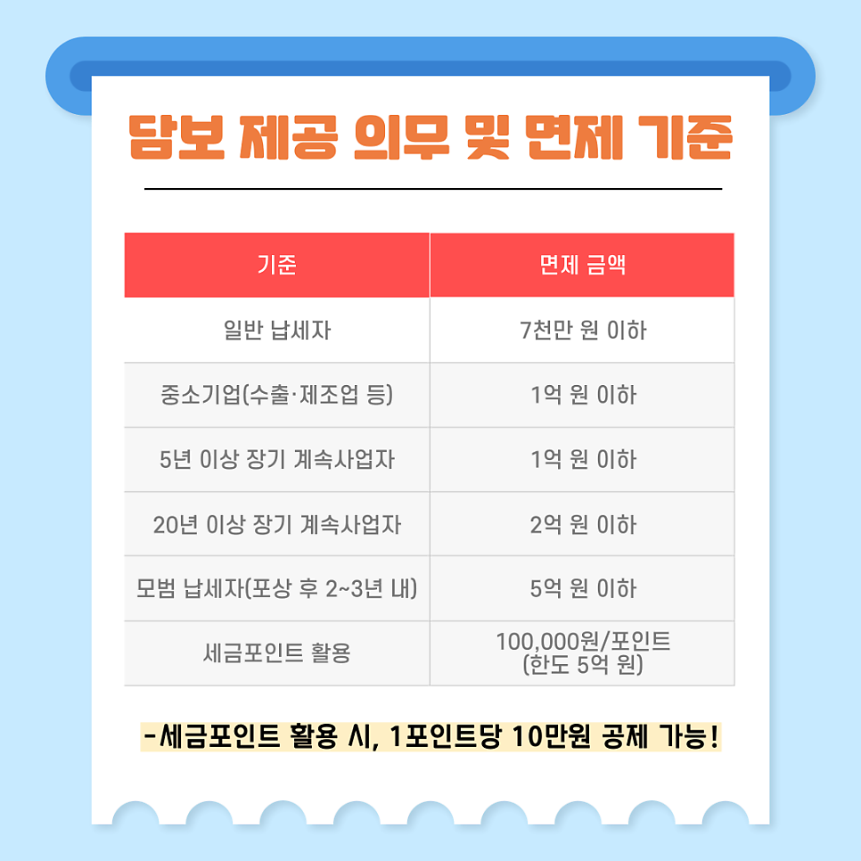 3. 담보 제공 의무 및 면제 기준 🔒