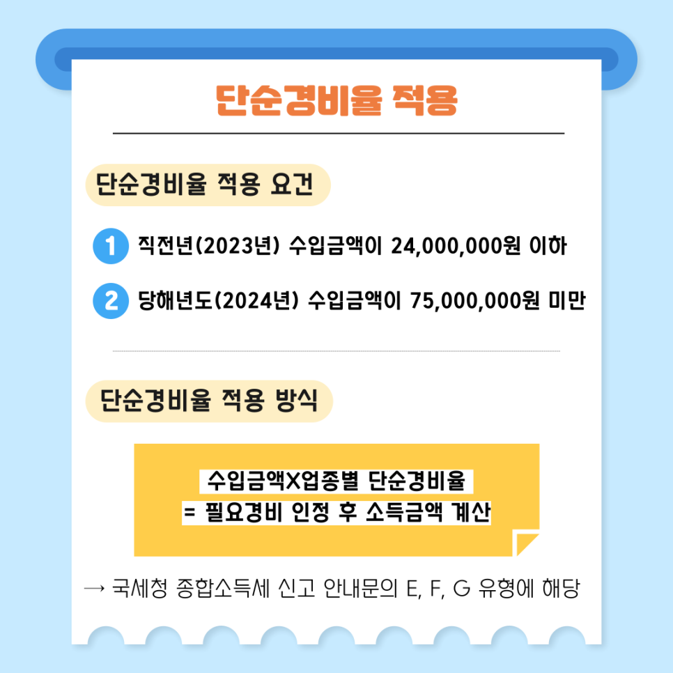 단순경비율 적용 대상