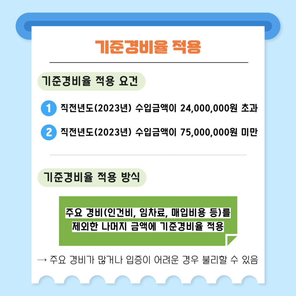기준경비율 적용 대상