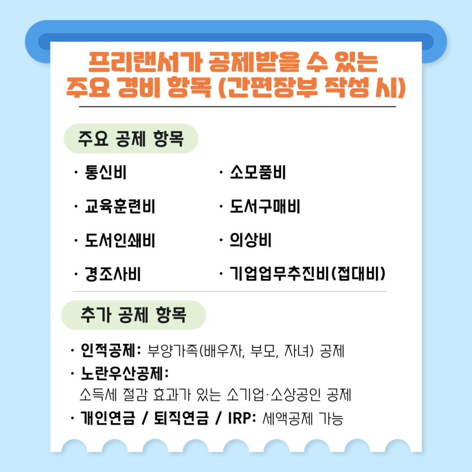 기준경비율 적용 대상